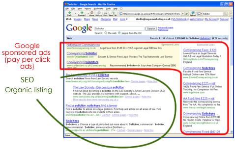 Pay Per Click